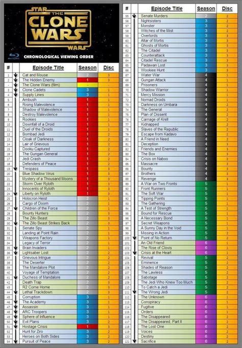 should you watch clone wars in chronological order|clone wars filler list.